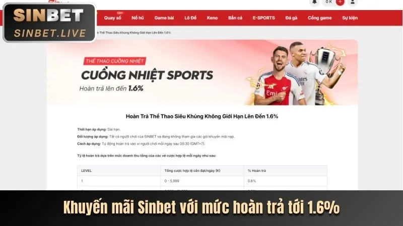 Khuyến Mãi Chào Mừng e2bet